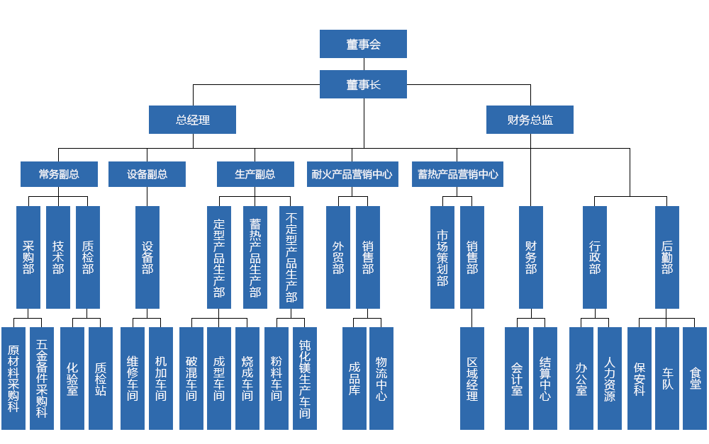 镁质蓄热砖